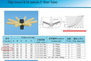 36inch Bottom Strainer Datasheet